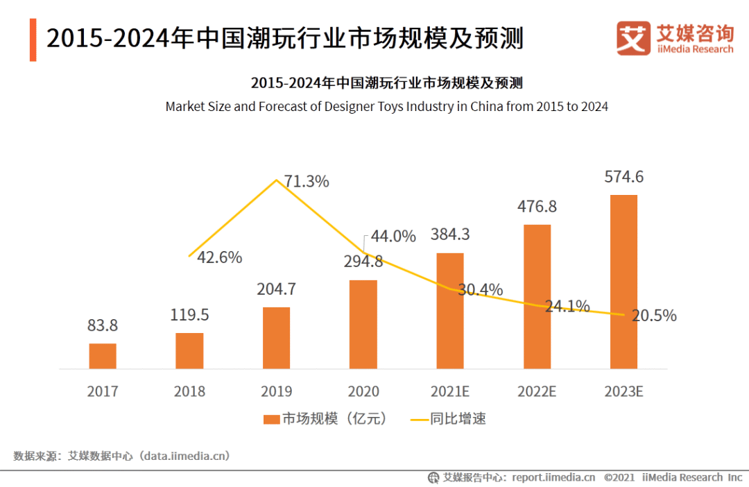 谁在争做「潮流社区一哥」？